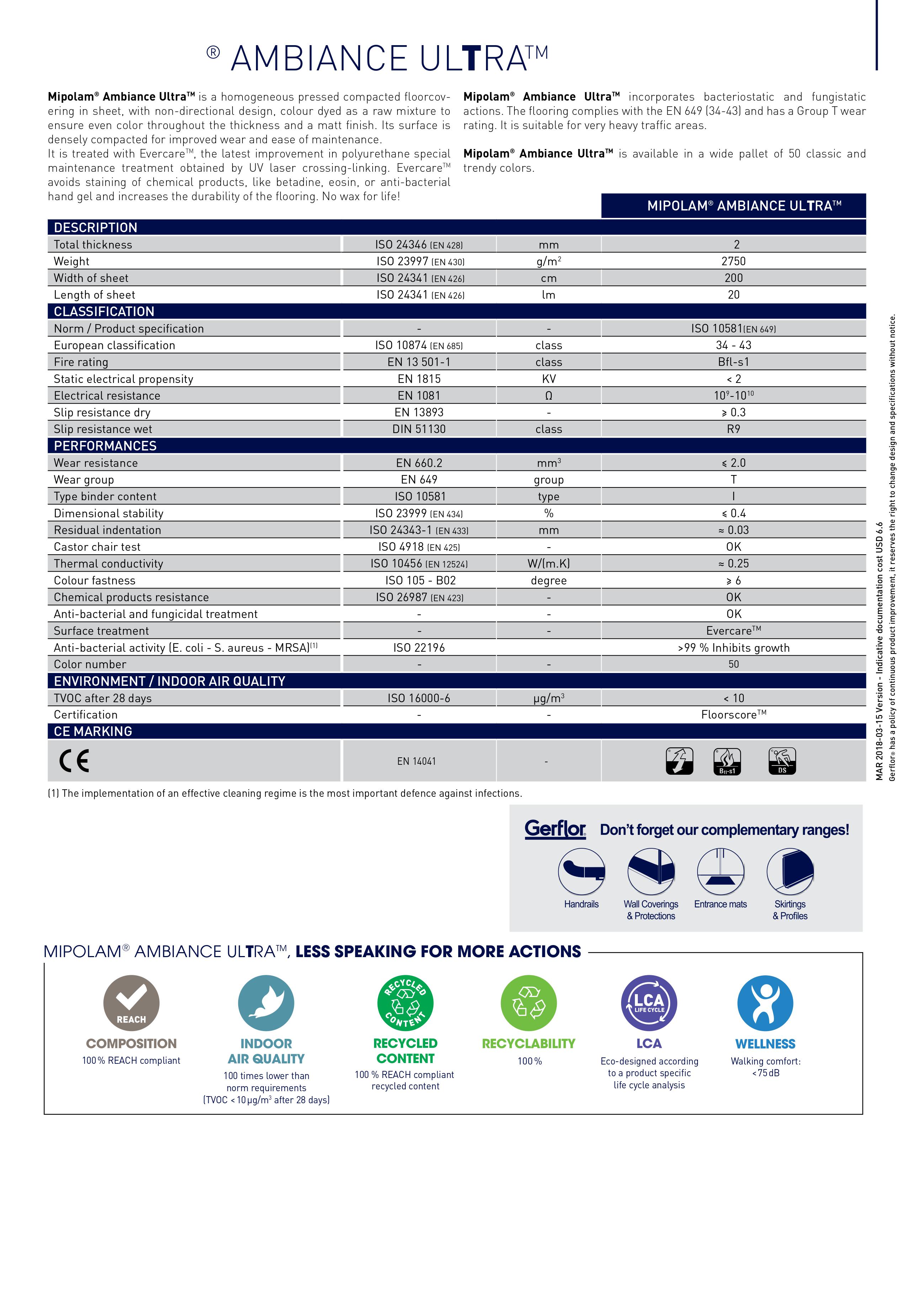 GERFLOR MIPOLAM AMBIANCE ULTRA HD